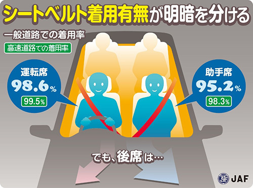 シートベルト着用有無が明暗を分ける
