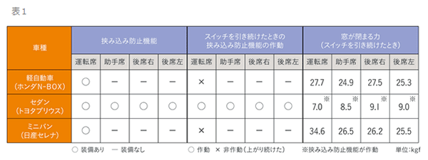 表1