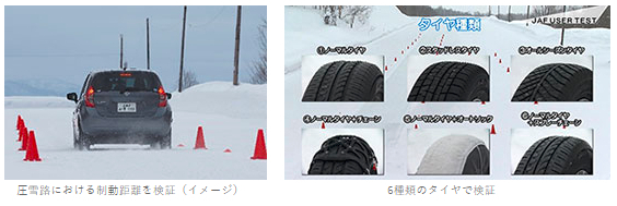 圧雪路における制動距離を検証（イメージ）（左）/6種類のタイヤで検証（右）