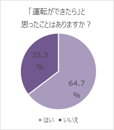 「運転できたら」と思ったことはありますか?