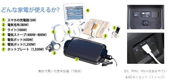 災害で停電 本当にクルマの電源で家電は使えるの 電気自動車 プラグインハイブリッド車など計4種のクルマで検証しました Jaf