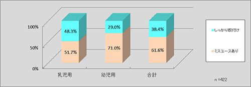 チャイルドシート取付け状況調査添付資料