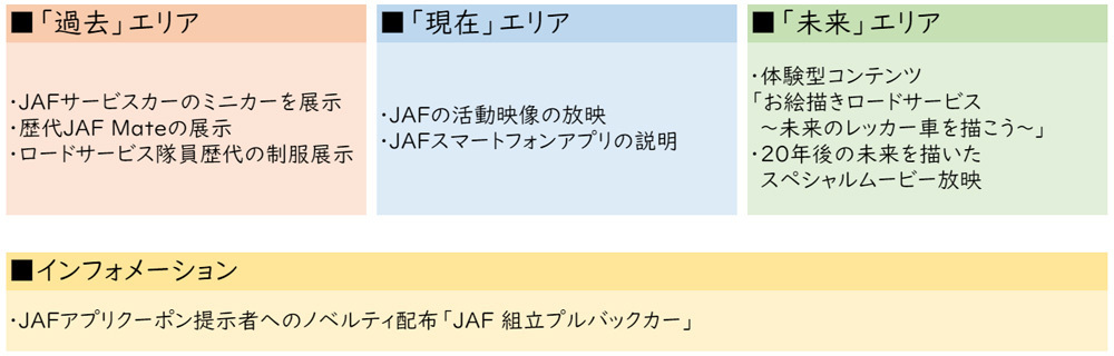 ジャパン モビリティショー2023にブースを出展 過去・現在・未来のJAF