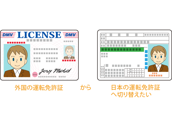 外国運転免許証の日本語翻訳文について Jaf