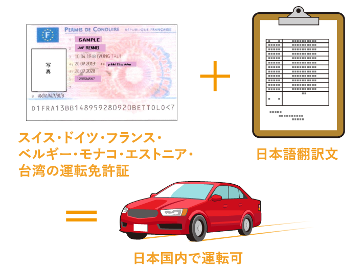 スイス ドイツ フランス ベルギー モナコ エストニア 台湾における運転免許証の日本語翻訳文について Jaf