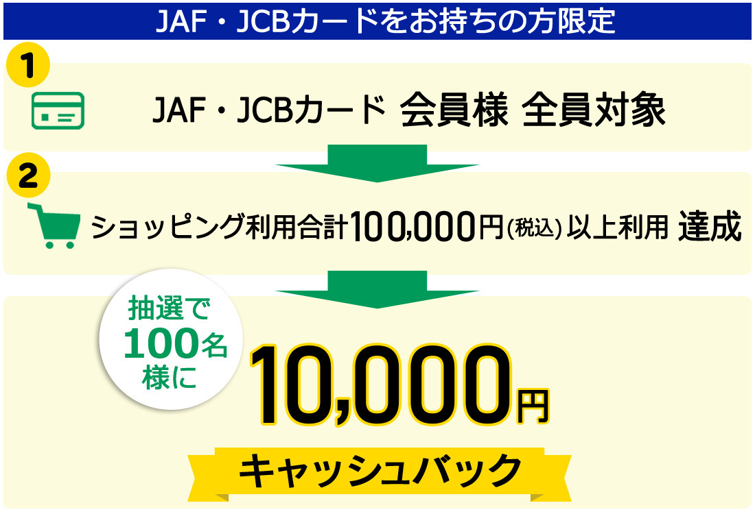 Jaf Jcbカード会員限定10 000円キャッシュバックキャンペーン Jaf