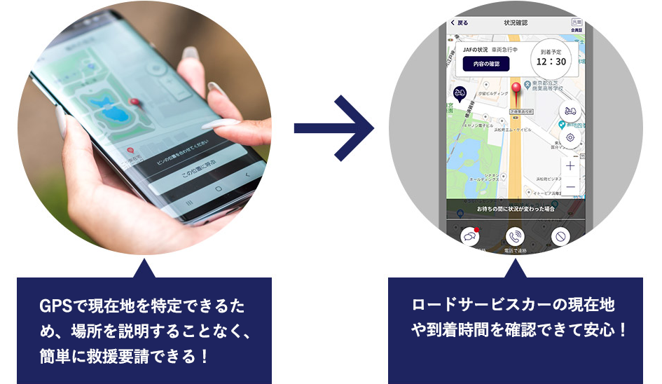 GPSで現在地を特定できるため、場所を説明することなく、簡単に救援要請できる！ロードサービスカーの現在地や到着時間を確認できて安心！