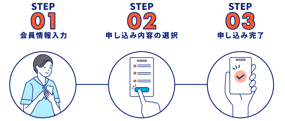 STEP01 会員情報入力　STEP02 申し込み内容の選択　STEP03 申し込み完了