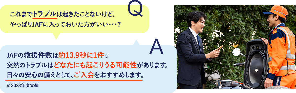 Q これまでトラブルは起きたことないけど、やっぱりJAFに入っておいた方がいい…？A JAFの救援件数は約13.9秒に1件※突然のトラブルはどなたにも起こりうる可能性があります。
日々の安心の備えとして、ご入会をおすすめします。※2023年度実績