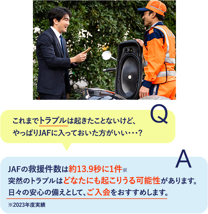 Q これまでトラブルは起きたことないけど、やっぱりJAFに入っておいた方がいい…？A JAFの救援件数は約13.9秒に1件※突然のトラブルはどなたにも起こりうる可能性があります。
日々の安心の備えとして、ご入会をおすすめします。※2023年度実績