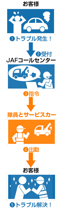 ロードサービスの魅力