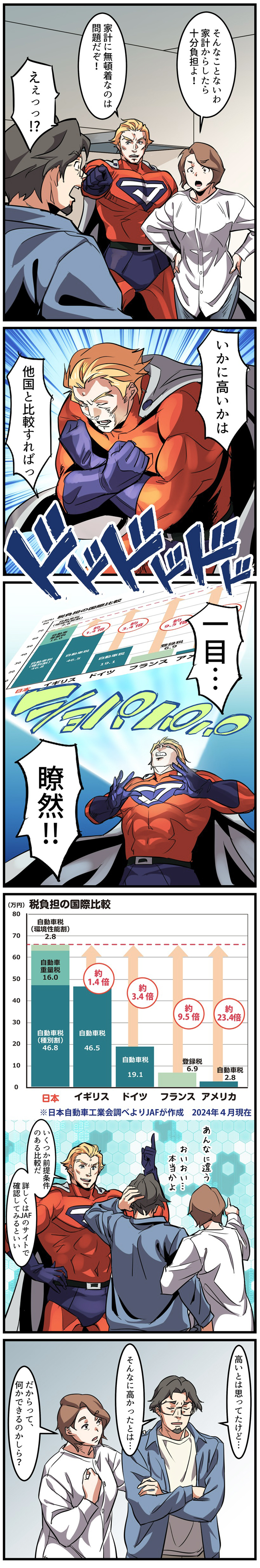 税制ウェブ漫画3ページ目