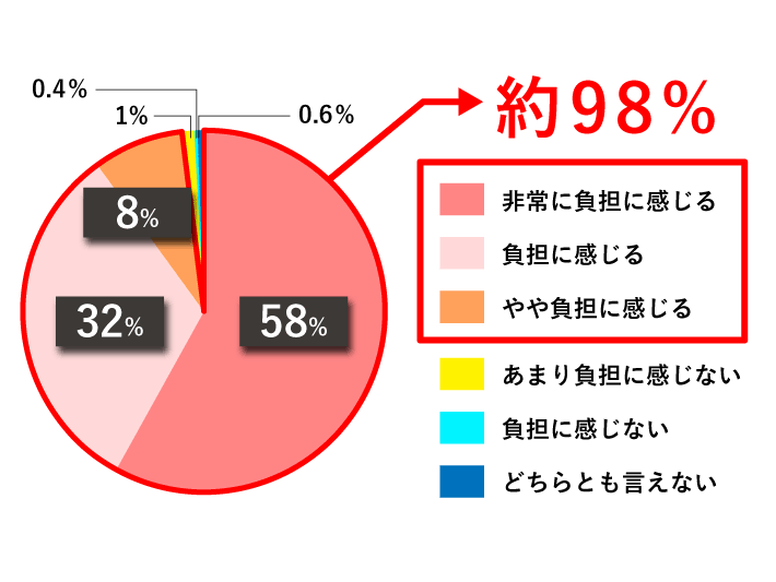 自動車税制改正に関する要望活動 Jaf