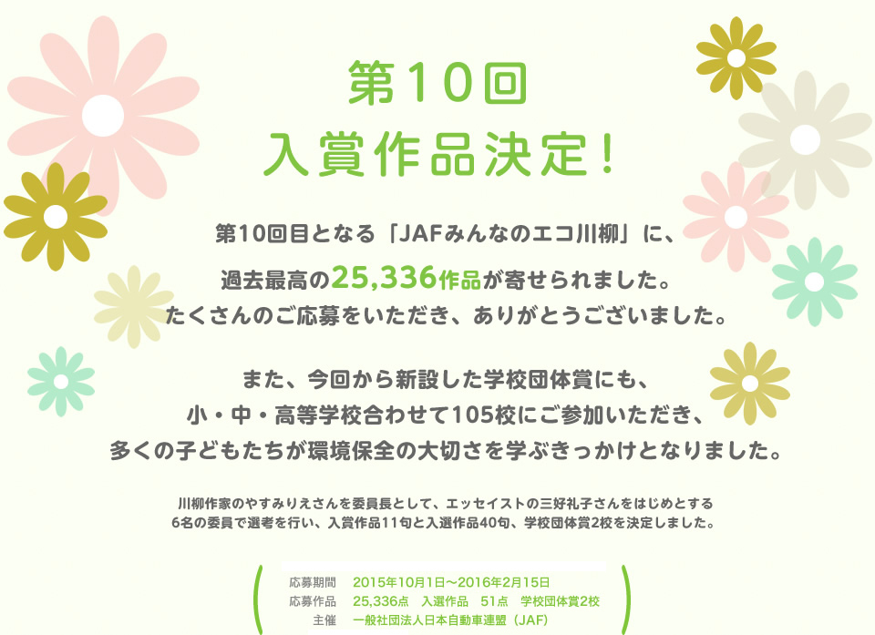 入賞作品決定！第10回目となる「JAFみんなのエコ川柳」に、過去最高の25,336作品が寄せられました。たくさんのご応募をいただき、ありがとうございました。また、今回から新設した学校団体賞にも、小・中・高等学校合わせて105校にご参加いただき、多くの子どもたちが環境保全の大切さを学ぶきっかけとなりました。川柳作家のやすみりえさんを委員長として、エッセイストの三好礼子さんをはじめとする6名の委員で選考を行い、入賞作品11句と入選作品40句、学校団体賞2校を決定しました。／応募期間：2015年10月1日～2016年2月15日／応募作品：25,336点　入選作品　51点　学校団体賞2校／主催：一般社団法人日本自動車連盟（JAF）／後援：環境省