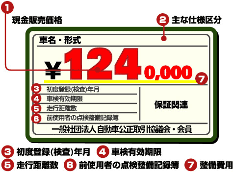 中古車のプライスボードの見方を教えてください Jaf クルマ何でも質問箱