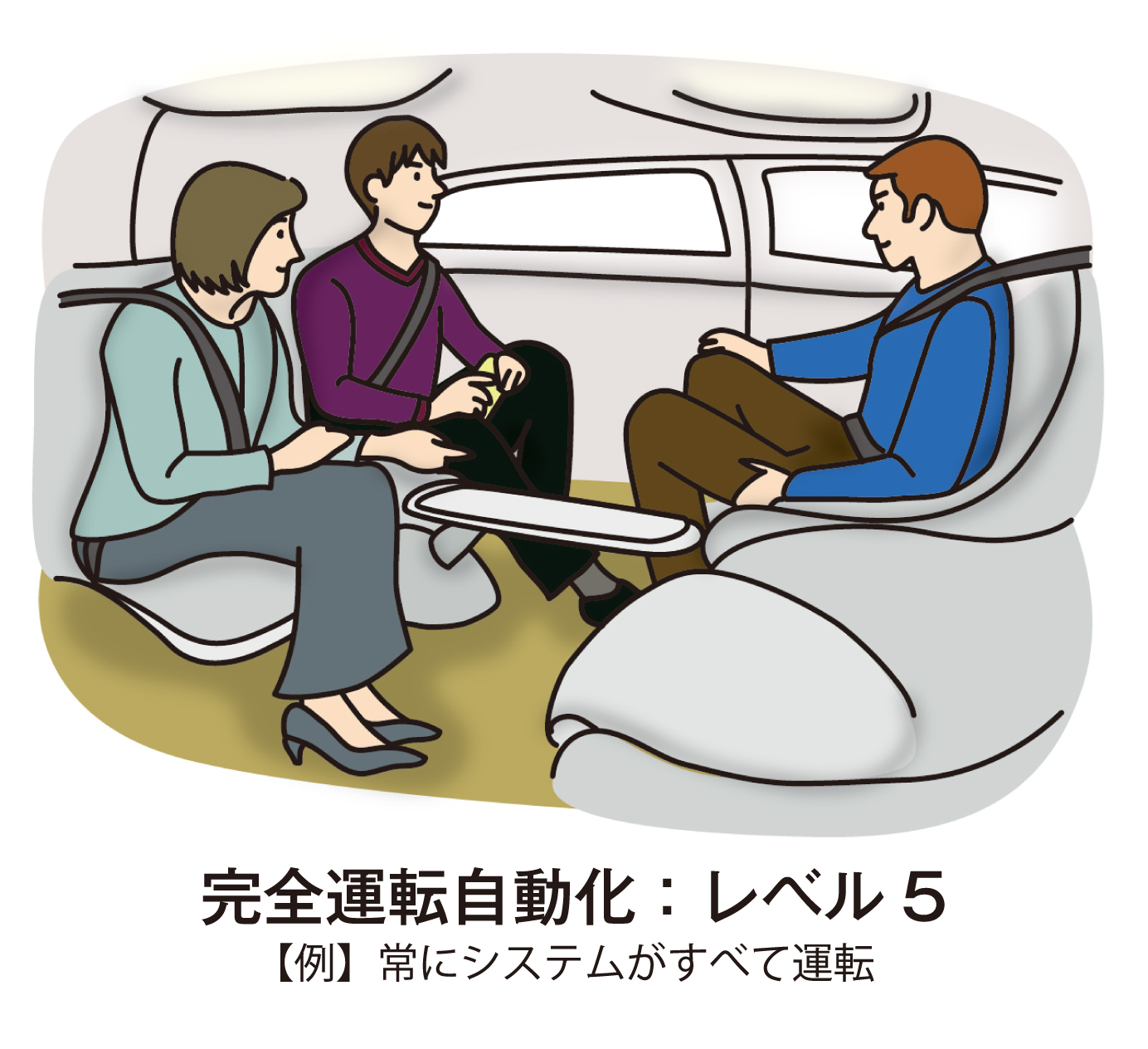 【例】常にシステムがすべて運転(完全運転自動化:レベル5)