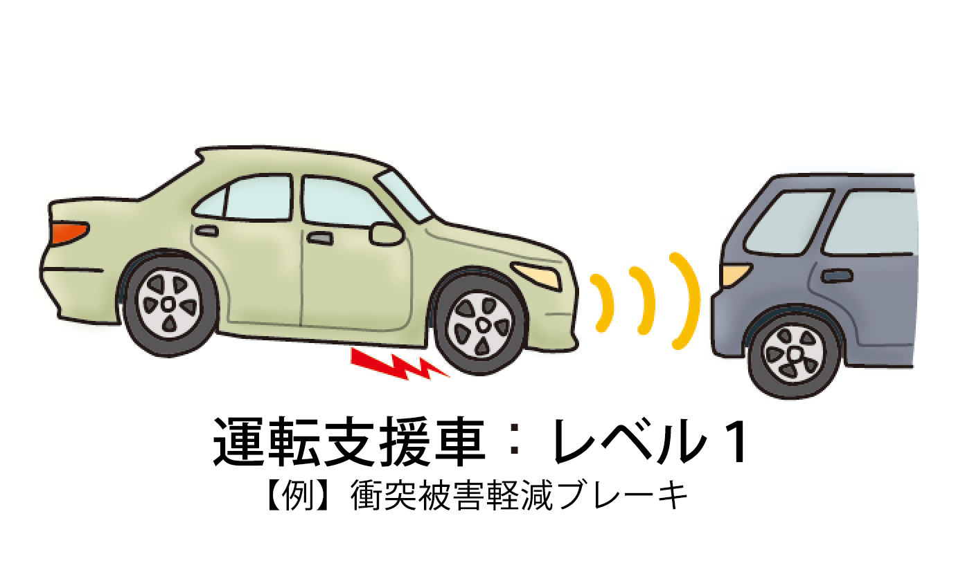 【例】衝突被害軽減ブレーキ（運転支援車：レベル1）