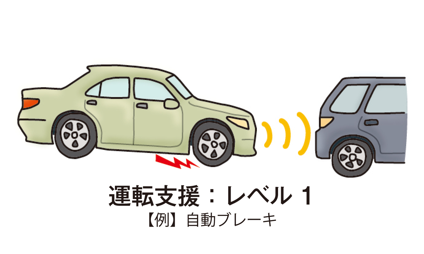 Q 現在の 自動運転 の技術レベルは Jaf