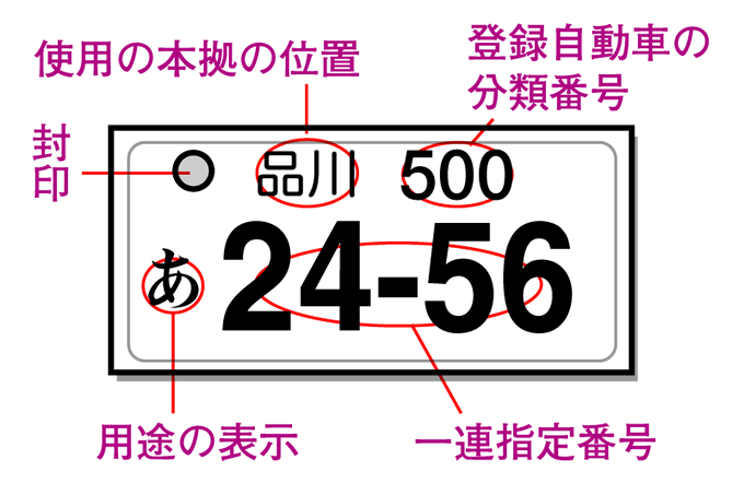 ナンバープレートの表記 文字は何を意味しているのですか Jaf クルマ何でも質問箱