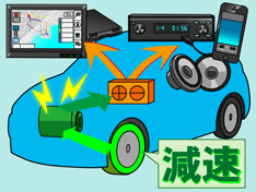 減速エネルギー回生システムとは何ですか？