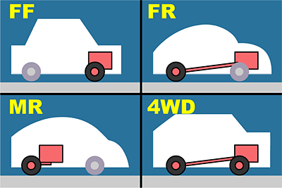 Ff Fr 4wd 駆動方式の違いについて知りたい Jaf