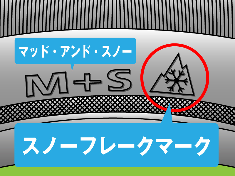 オールシーズンタイヤ」って、どんなタイヤですか？ | JAF クルマ ...