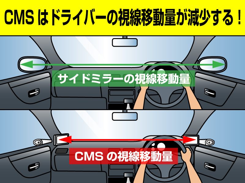 ミラーレス車とは どんなクルマですか Jaf クルマ何でも質問箱