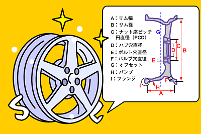 アルミホイールを選ぶときはどこに注意すればいいのですか Jaf