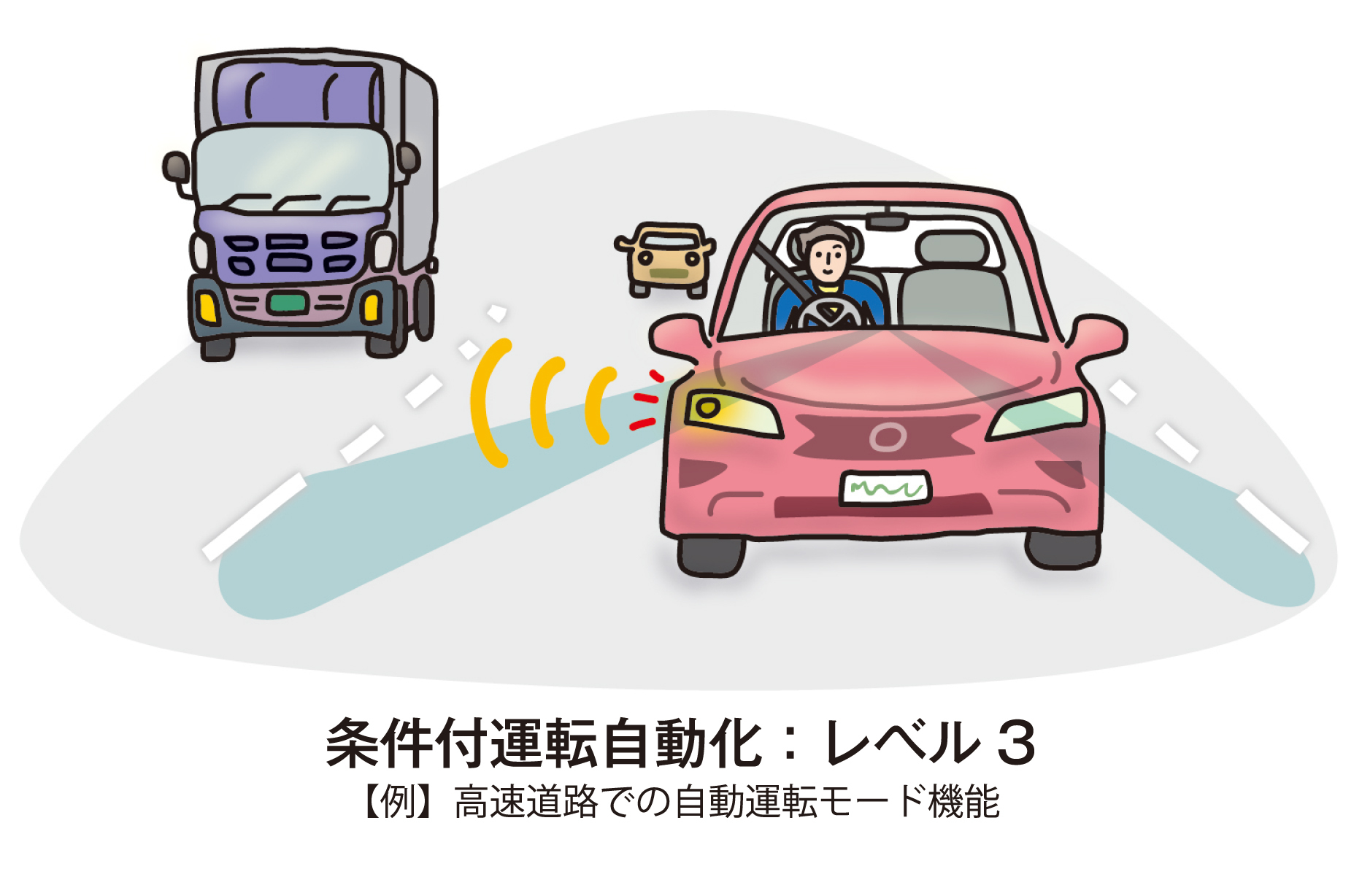 Q 現在の 自動運転 の技術レベルは Jaf