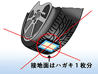 タイヤの空気圧点検と充填方法 Jaf