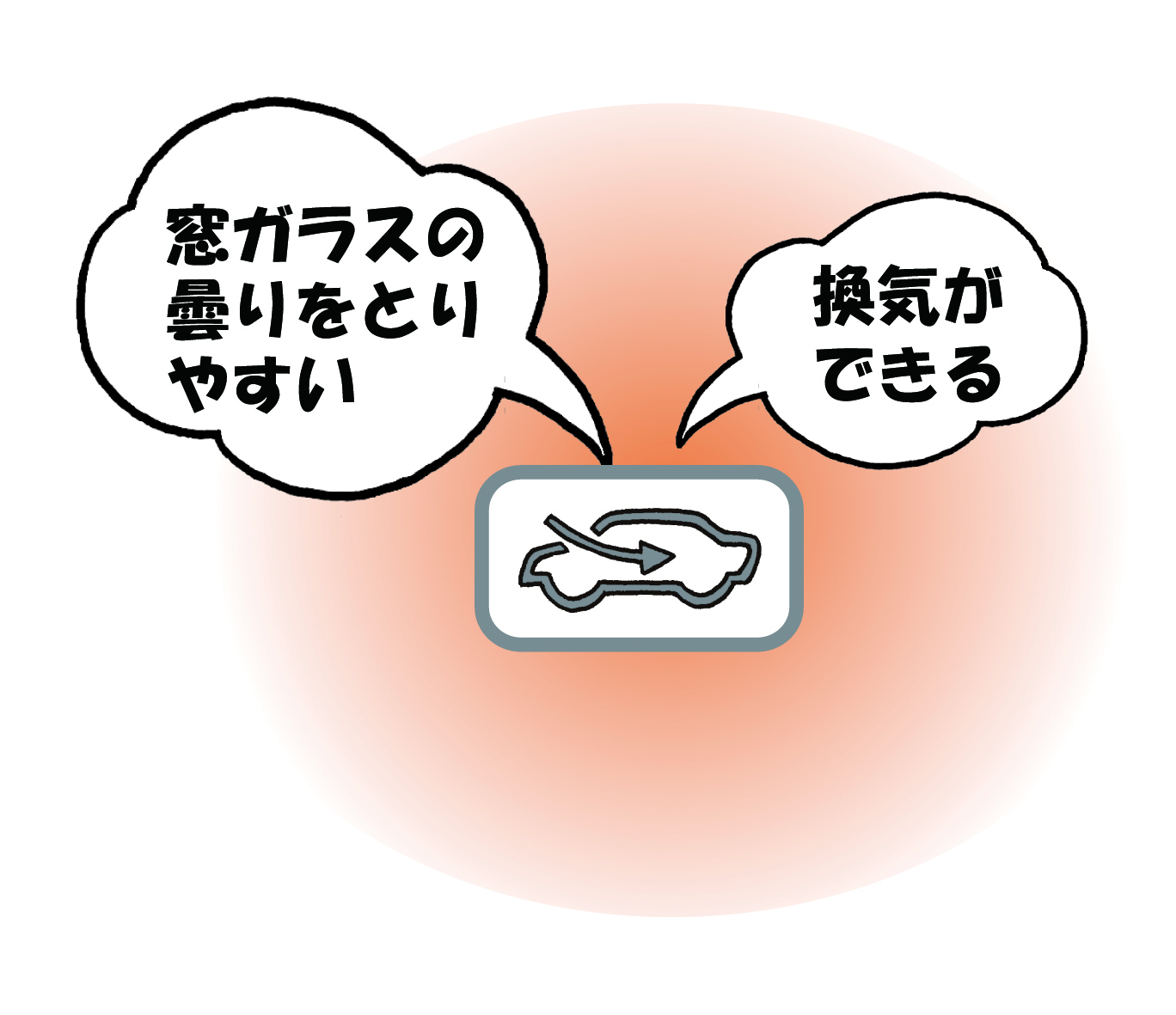 エアコンの外気導入と内気循環は、どう使い分ければいいのですか？ | JAF クルマ何でも質問箱