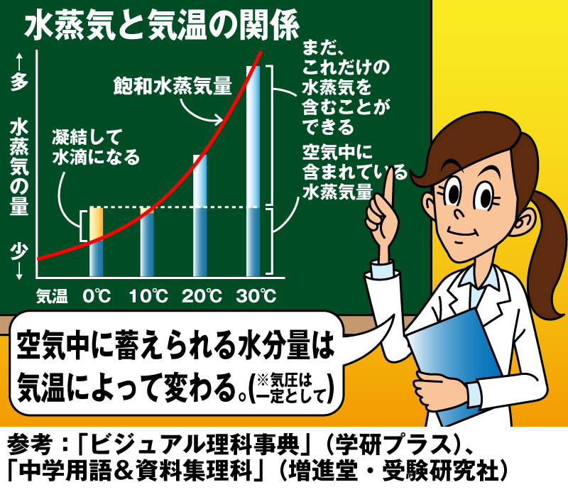 フロントガラスが曇る原因と、その対処法は？ | JAF クルマ