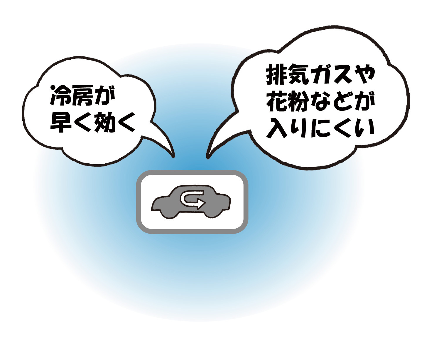 エアコンの外気導入と内気循環は、どう使い分ければいいのですか？ | JAF クルマ何でも質問箱