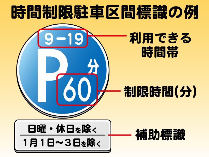 パーキング メーターやパーキング チケットの正しい利用法とは Jaf クルマ何でも質問箱