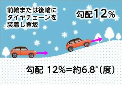 雪道でのタイヤチェーンは どのタイヤに装着すればいいのですか Jaf