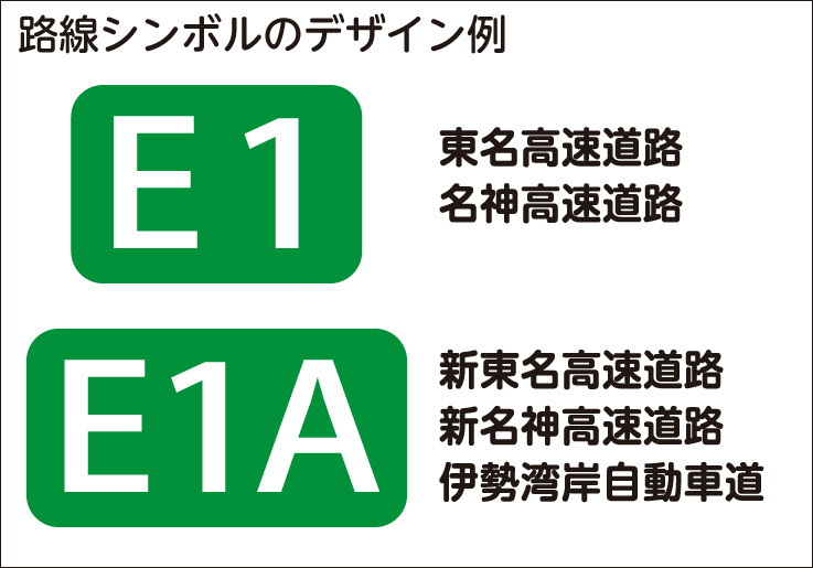 高速道路のナンバリングとはどんなものですか Jaf