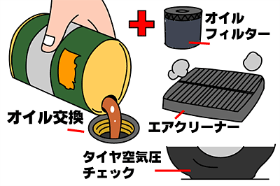 燃費を良くするメンテナンスとは Jaf