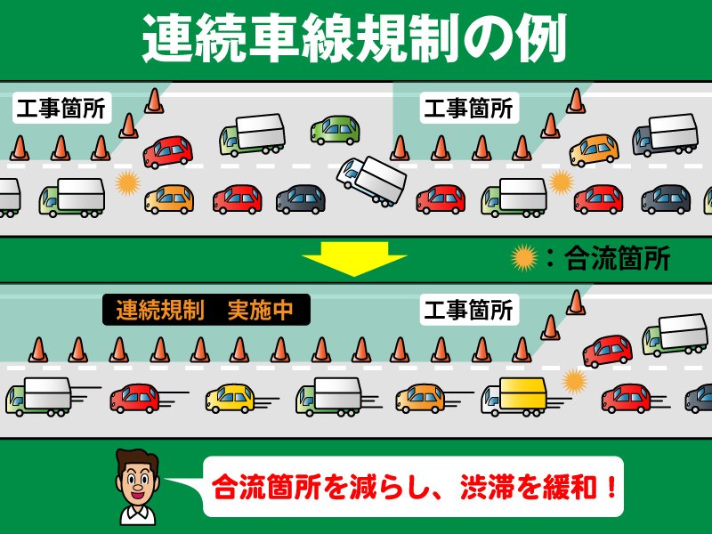 高速道路の集中工事って どうして必要なんですか Jaf