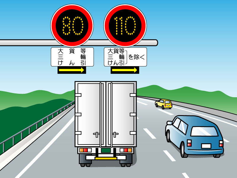 高速道路で悪天候その他の事由により上限速度の規制