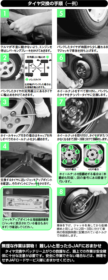 パンクしたときのタイヤの交換方法は？（応急用タイヤへの交換） | JAF クルマ何でも質問箱