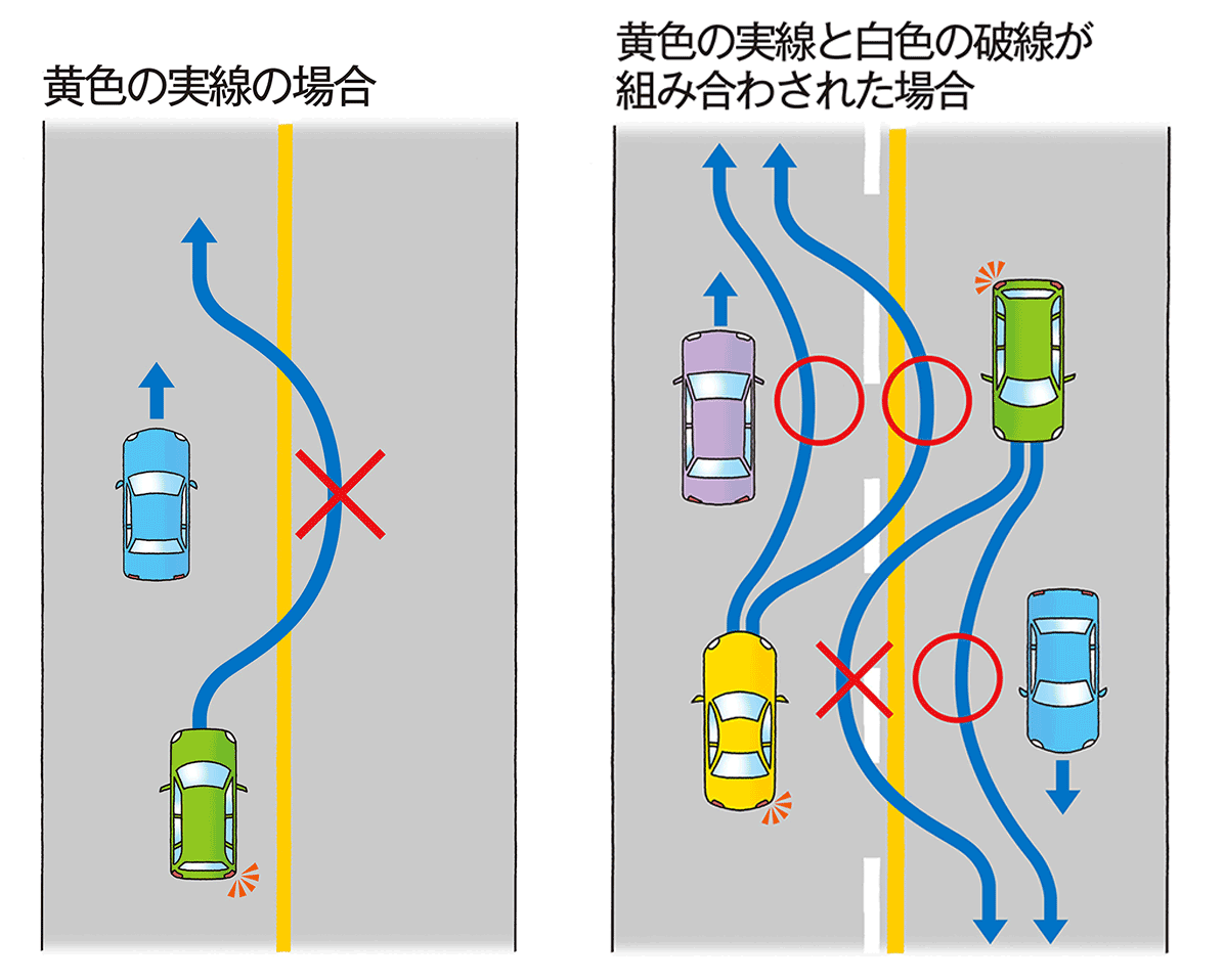 Q センターラインの白色の破線と実線 黄色の実線でどう違うのですか Jaf