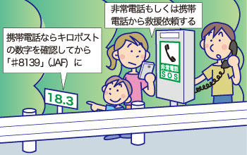 4.非常電話か携帯電話で救援依頼をする