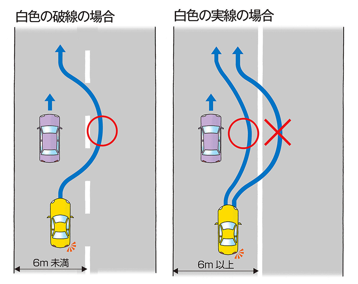 白色の破線と実線のセンターラインの設置基準ってなんですか? – 白の破線と実線の組み合わせ – PKLE