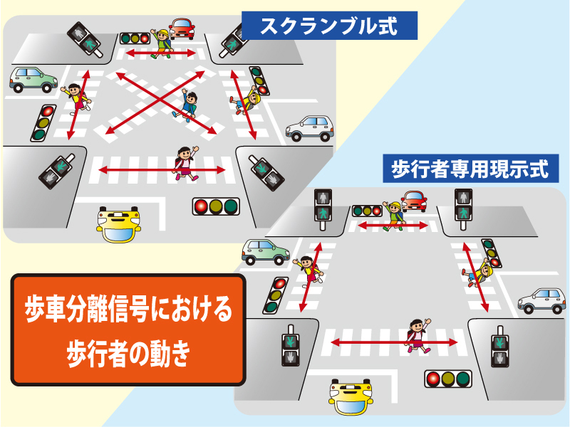 歩車分離式信号とは何ですか? | JAF クルマ何でも質問箱