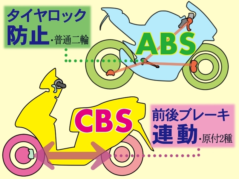 バイク用のABSや前後連動ブレーキって？