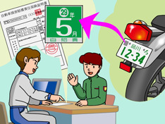 自賠責保険と任意保険