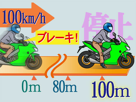 バイクで高速道路を走行するときの注意点とは Jaf バイクで高速道路を走行するときの注意点とは Jaf