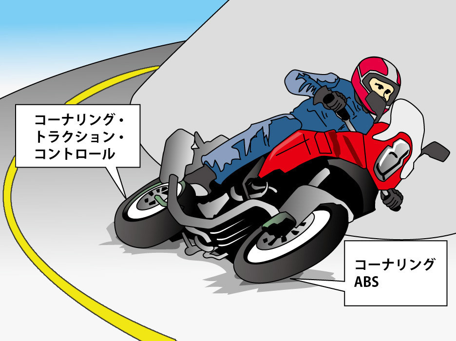 バイクのasv 先進安全自動車 技術には どんなものがありますか Jaf