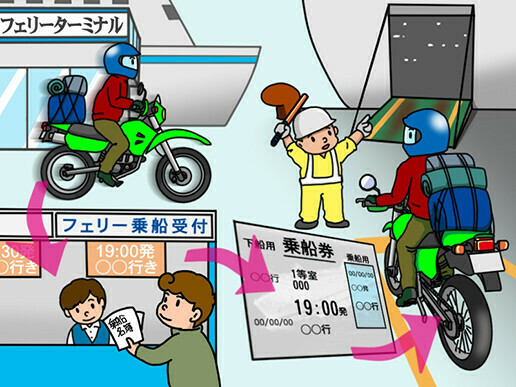 出発当日の注意点