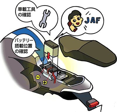 バイクのバッテリー上がりと応急処置 Jaf バイクのバッテリー上がりと応急処置 Jaf